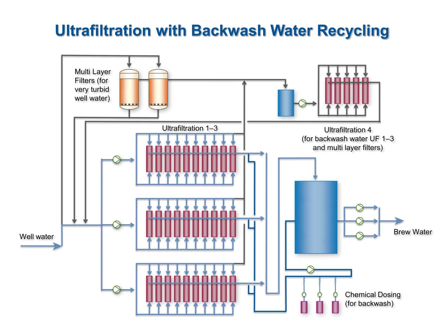 general electric gxulq kitchen and bath filtration system